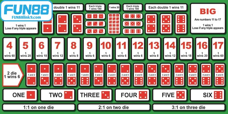 Sân chơi sẽ chi trả đầy đủ tiền thưởng theo tỷ lệ quy định